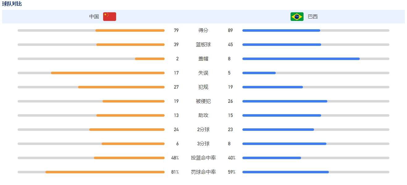 所以，这部《阿丽塔》称之为詹姆斯;卡梅隆的作品也不为过